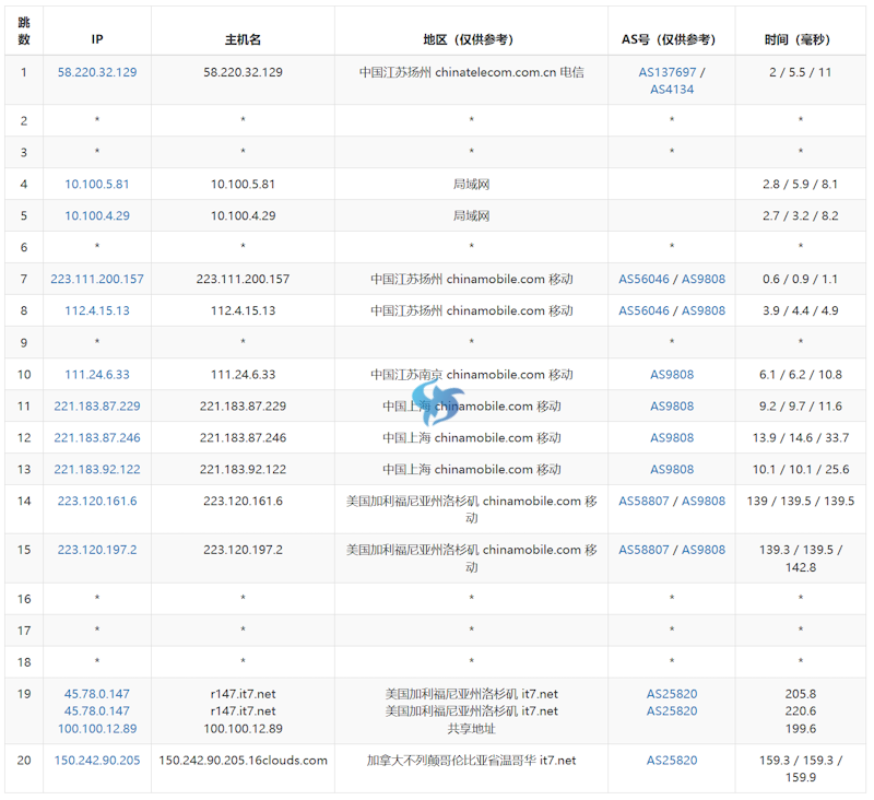 伦敦CN2 GT怎么样?搬瓦工值得购买吗 第3张 伦敦CN2 GT怎么样?搬瓦工值得购买吗 第3张