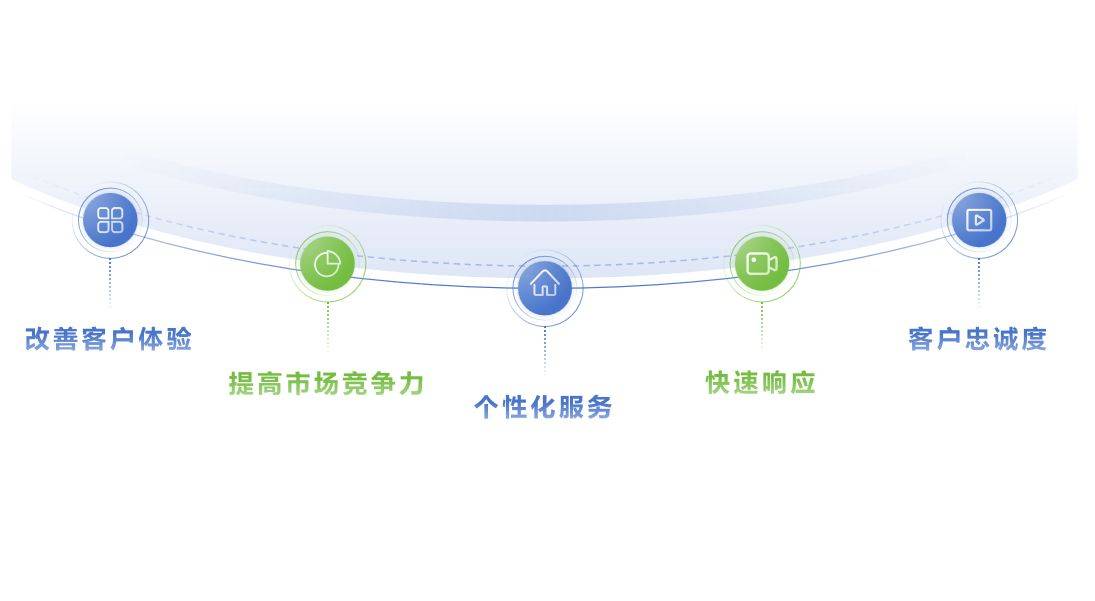 任丘网站二次开发后如何提升用户体验?需要注意哪些技术细节? 第1张 任丘网站二次开发后如何提升用户体验?需要注意哪些技术细节? 第1张