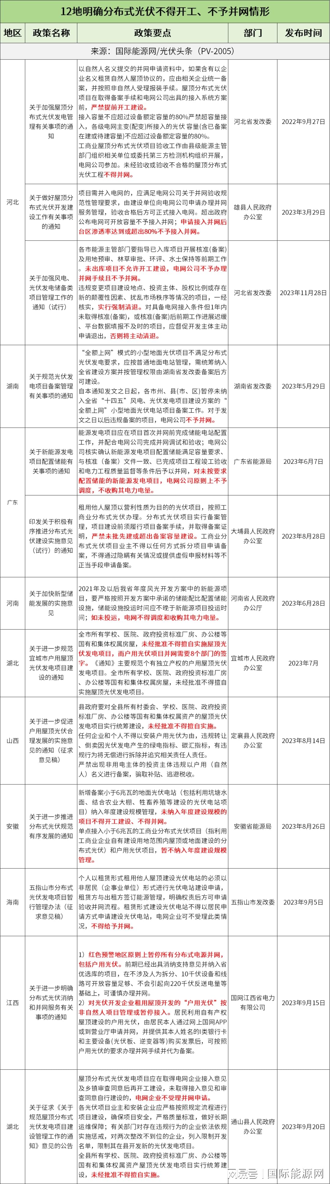 非80端口备案的网站,究竟有何特殊之处或限制? 第3张 非80端口备案的网站,究竟有何特殊之处或限制? 第3张