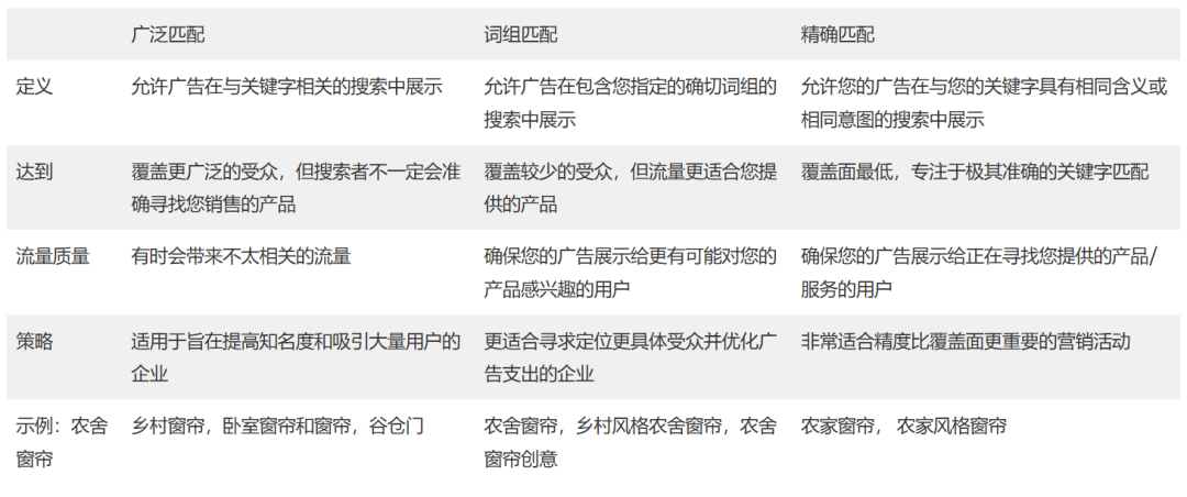 域名选择与关键词优化,如何精准匹配域名与关键词的黄金法则? 第2张 域名选择与关键词优化,如何精准匹配域名与关键词的黄金法则? 第2张