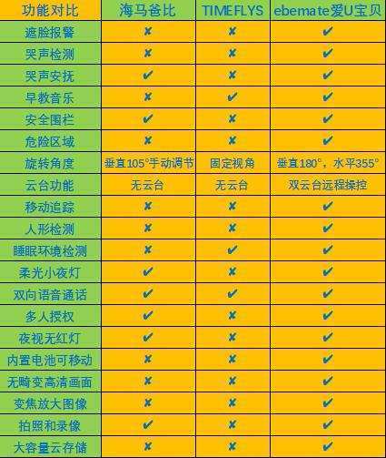 安全监控系统哪家好?品牌对比与选购指南怎么选? 第2张 安全监控系统哪家好?品牌对比与选购指南怎么选? 第2张