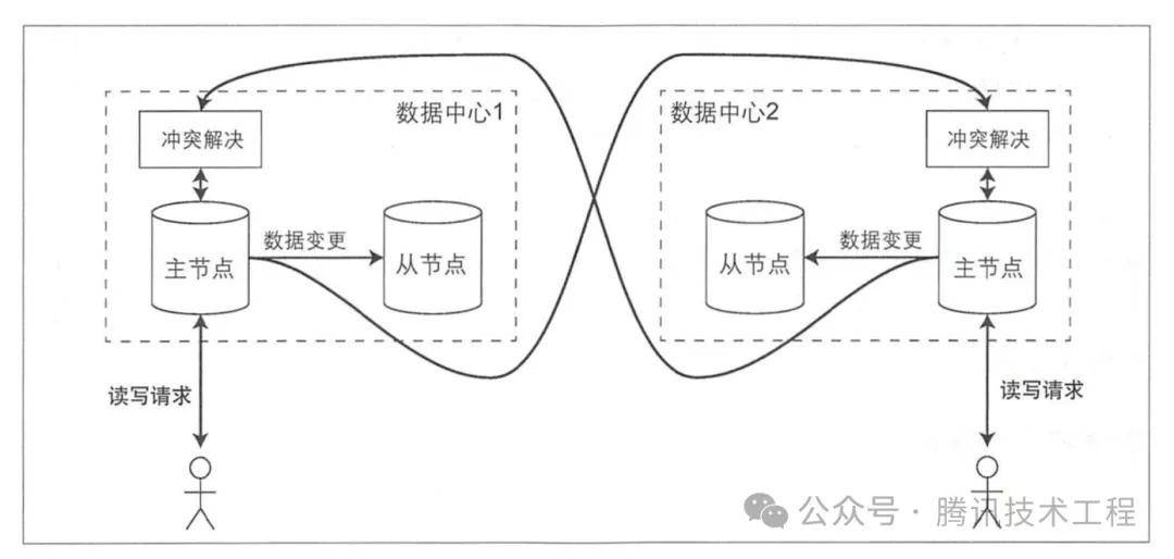 非关系型数据库快速背后的技术原理是什么?揭秘其速度优势之谜! 第1张 非关系型数据库快速背后的技术原理是什么?揭秘其速度优势之谜! 第1张