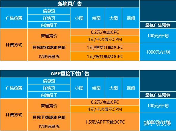 pc商城开发费用多少?不同规模类型价格差异大吗? 第2张 pc商城开发费用多少?不同规模类型价格差异大吗? 第2张
