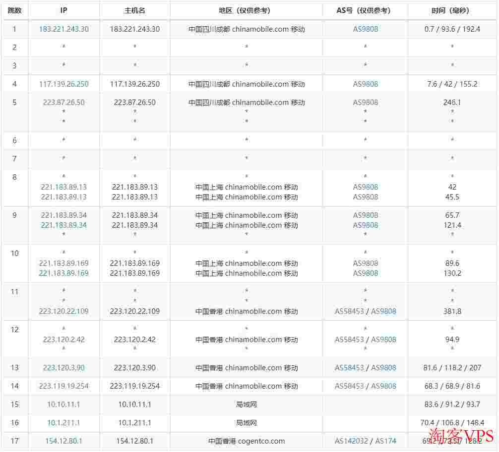 阿里云CN2 GT线路怎么样?性价比之选丢包少 第1张 阿里云CN2 GT线路怎么样?性价比之选丢包少 第1张