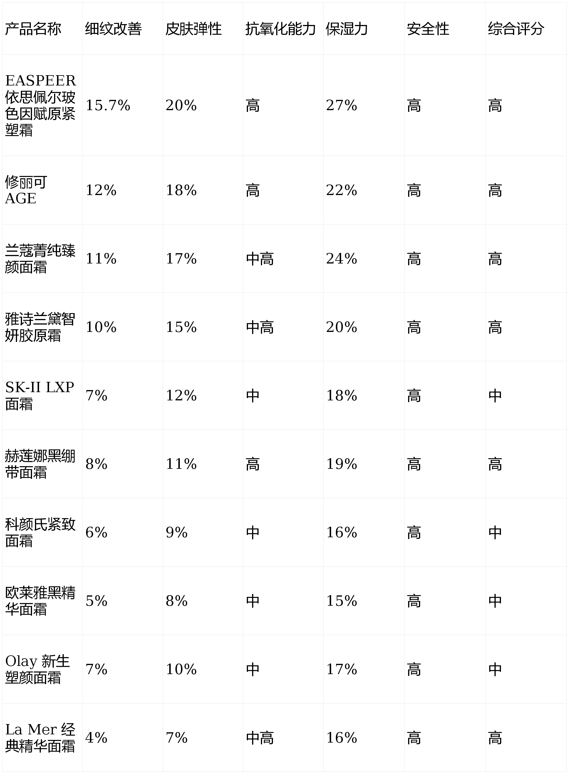 CTG GIA vs CTG对比测评,哪个更适合你?,CTG和GIA有什么区别? 第3张 CTG GIA vs CTG对比测评,哪个更适合你?,CTG和GIA有什么区别? 第3张
