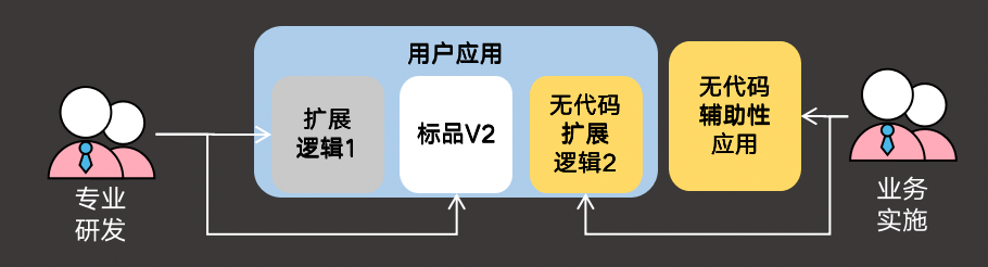 非云原生时代,企业IT架构转型面临哪些挑战与机遇? 第1张 非云原生时代,企业IT架构转型面临哪些挑战与机遇? 第1张