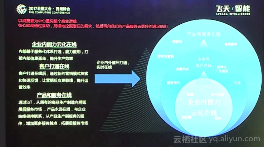 非云原生时代,企业IT架构转型面临哪些挑战与机遇? 第2张 非云原生时代,企业IT架构转型面临哪些挑战与机遇? 第2张
