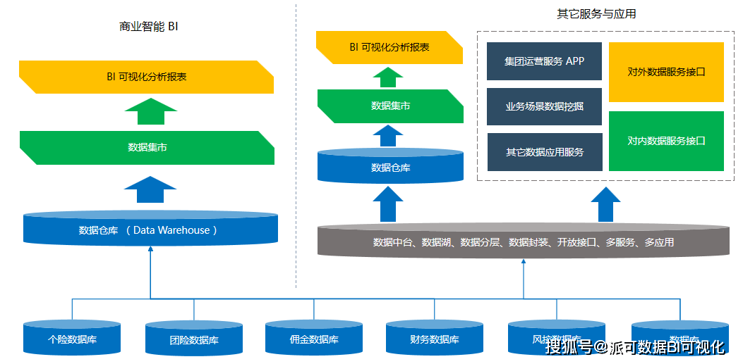 非云原生时代,企业IT架构转型面临哪些挑战与机遇? 第3张 非云原生时代,企业IT架构转型面临哪些挑战与机遇? 第3张