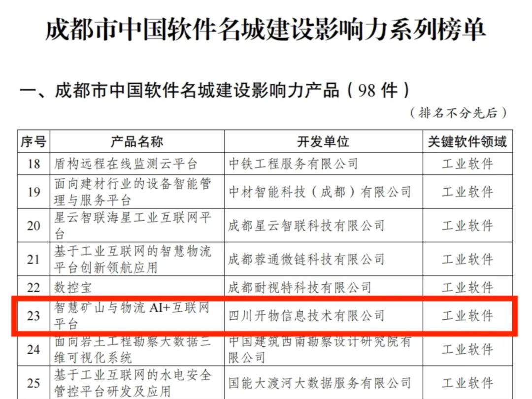 软件开发公司荣获殊荣,祝贺声中,哪些创新技术成就了辉煌? 第1张 软件开发公司荣获殊荣,祝贺声中,哪些创新技术成就了辉煌? 第1张