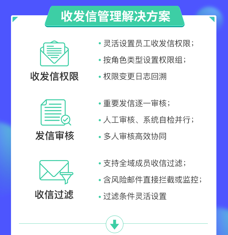 企业邮箱为何不支持群发开发信?背后原因及解决方案是什么? 第3张 企业邮箱为何不支持群发开发信?背后原因及解决方案是什么? 第3张
