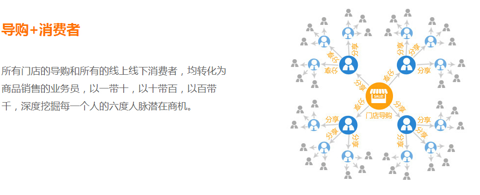 郑州微商系统开发,郑州微商系统开发多少钱? 第2张 郑州微商系统开发,郑州微商系统开发多少钱? 第2张
