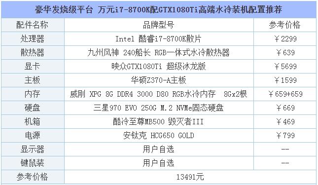 发烧友电脑配置怎么选？高端发烧级电脑配置清单推荐