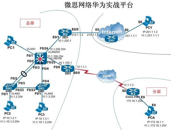 华为云硅谷CN2网络质量测评报告,华为云硅谷CN2线路怎么样 第1张 华为云硅谷CN2网络质量测评报告,华为云硅谷CN2线路怎么样 第1张