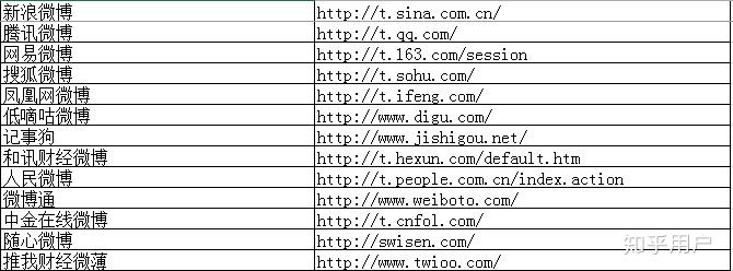 如何快速申请适合自己的网站域名?有哪些权威平台推荐? 第2张 如何快速申请适合自己的网站域名?有哪些权威平台推荐? 第2张