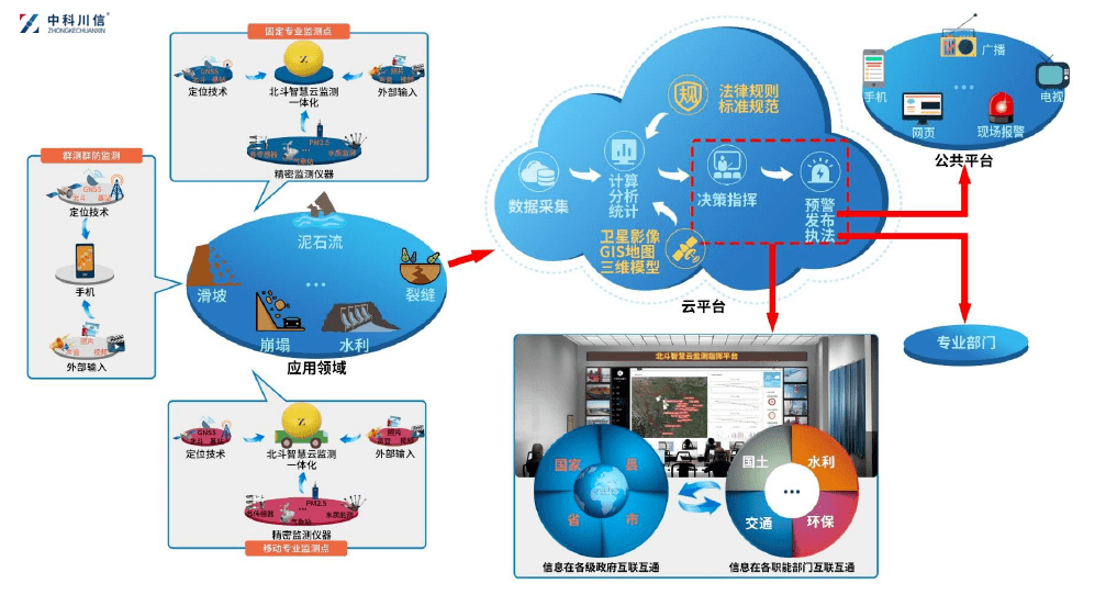 安全生产监测预警中心作用具体体现在哪些方面? 第3张 安全生产监测预警中心作用具体体现在哪些方面? 第3张