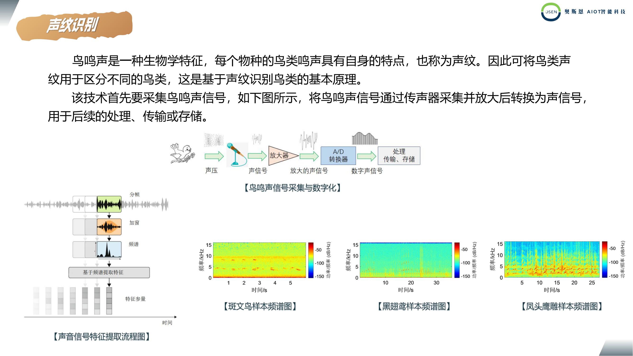 防小动物移动监测技术,开发应用中的关键挑战与前景展望? 第2张 防小动物移动监测技术,开发应用中的关键挑战与前景展望? 第2张