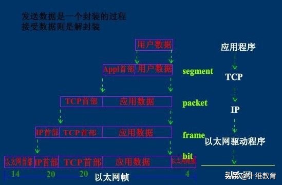 服务器通信协议有哪些,常见服务器通信协议详解 第2张 服务器通信协议有哪些,常见服务器通信协议详解 第2张