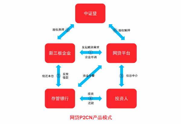 百度P2P CDN业务模式揭秘，究竟能否实现盈利？