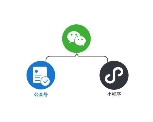 企业号小程序开发方案,企业号小程序开发要多少钱,企业号小程序开发流程 第1张 企业号小程序开发方案,企业号小程序开发要多少钱,企业号小程序开发流程 第1张