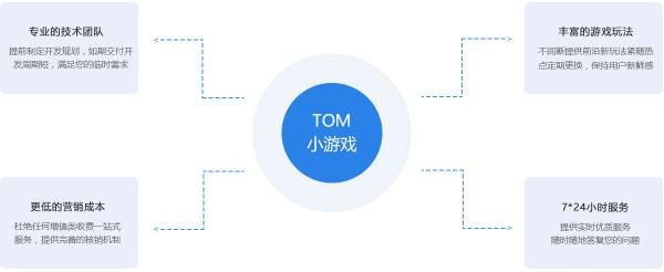 h5微信小程序淘宝开发过程中,有哪些关键技术难点和解决方案? 第2张 h5微信小程序淘宝开发过程中,有哪些关键技术难点和解决方案? 第2张