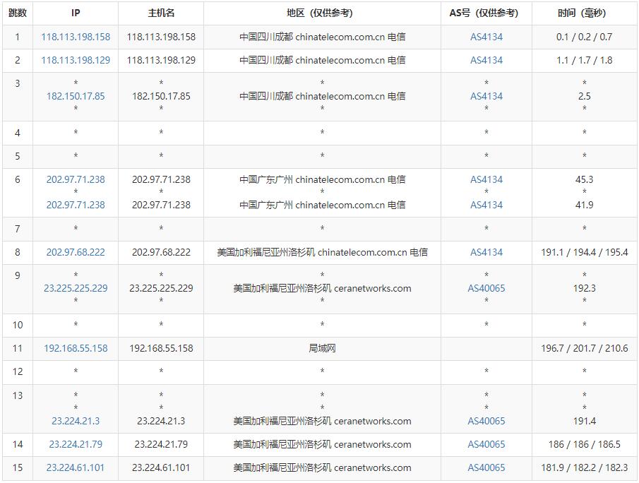日本AS9929去程回程测评,详细分析,AS9929线路怎么样?日本AS9929速度稳定吗? 第3张 日本AS9929去程回程测评,详细分析,AS9929线路怎么样?日本AS9929速度稳定吗? 第3张