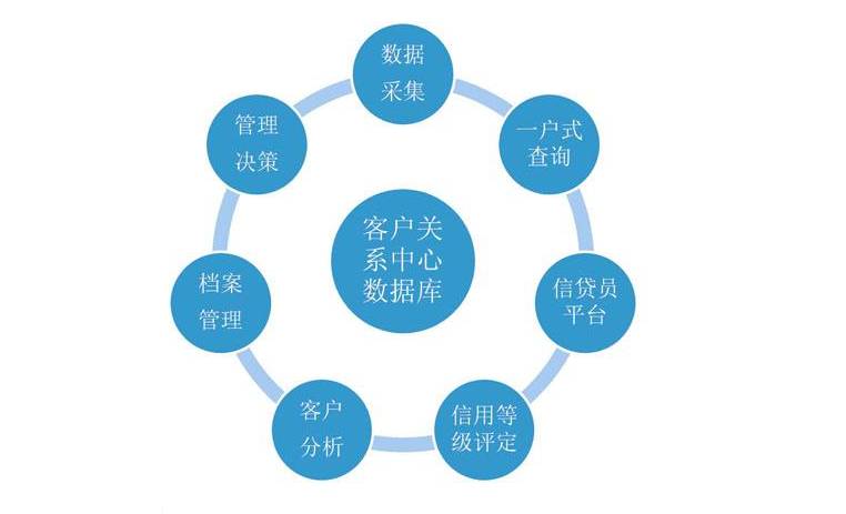 开发公司为客户提供哪些服务?开发公司服务内容详解 第2张 开发公司为客户提供哪些服务?开发公司服务内容详解 第2张