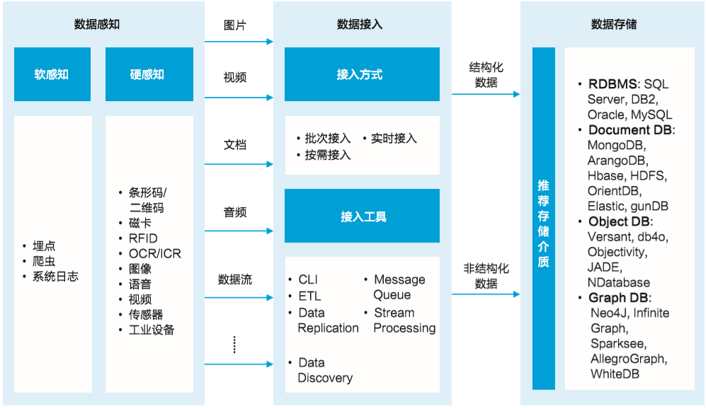 示例GP20数据采集,如何解决采集过程中的常见问题? 第3张 示例GP20数据采集,如何解决采集过程中的常见问题? 第3张