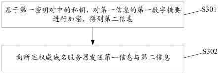 如何设置动态域名?详细步骤和注意事项全解析! 第3张 如何设置动态域名?详细步骤和注意事项全解析! 第3张