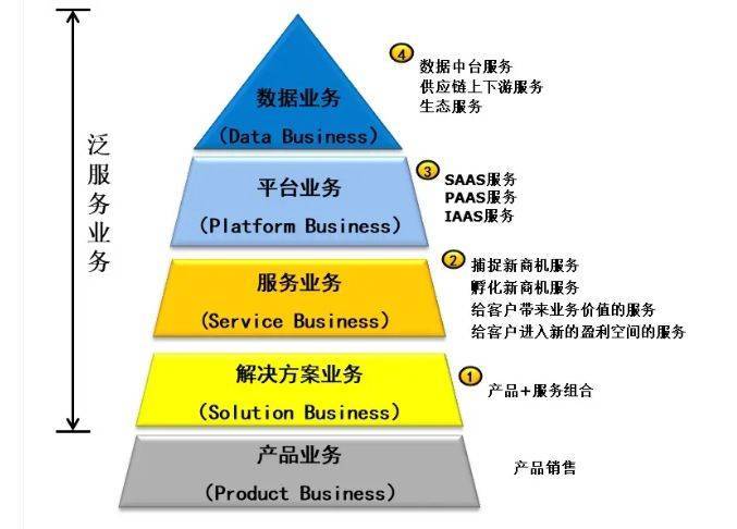 B2B管理软件开发,如何选择合适的系统以提升企业效率? 第1张 B2B管理软件开发,如何选择合适的系统以提升企业效率? 第1张