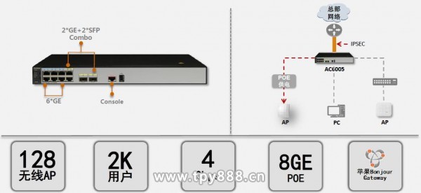 华为ac6005怎么配置?华为ac6005配置教程 第1张 华为ac6005怎么配置?华为ac6005配置教程 第1张