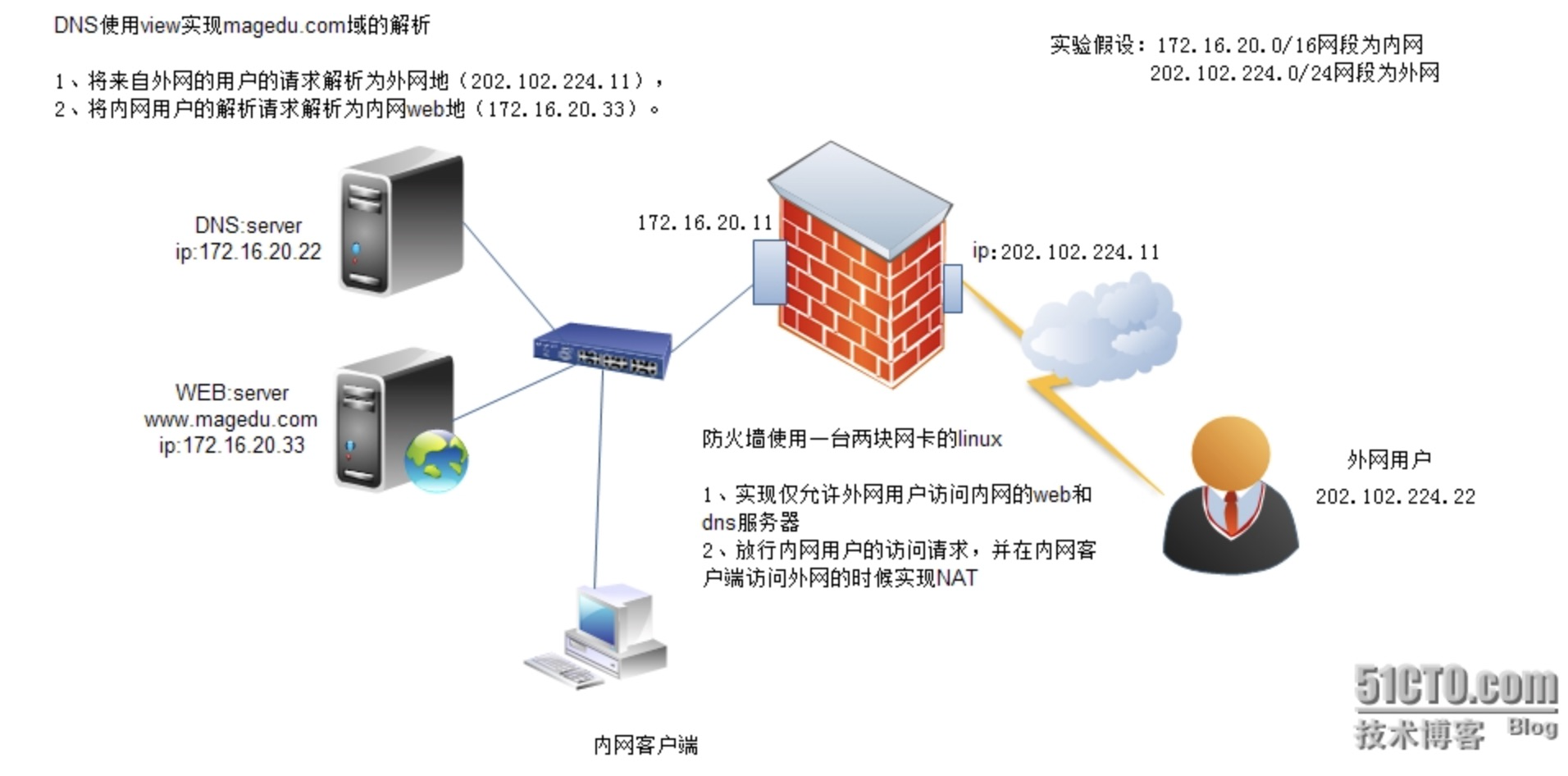 防火墙配置dns,如何设置防火墙dns? 第1张 防火墙配置dns,如何设置防火墙dns? 第1张
