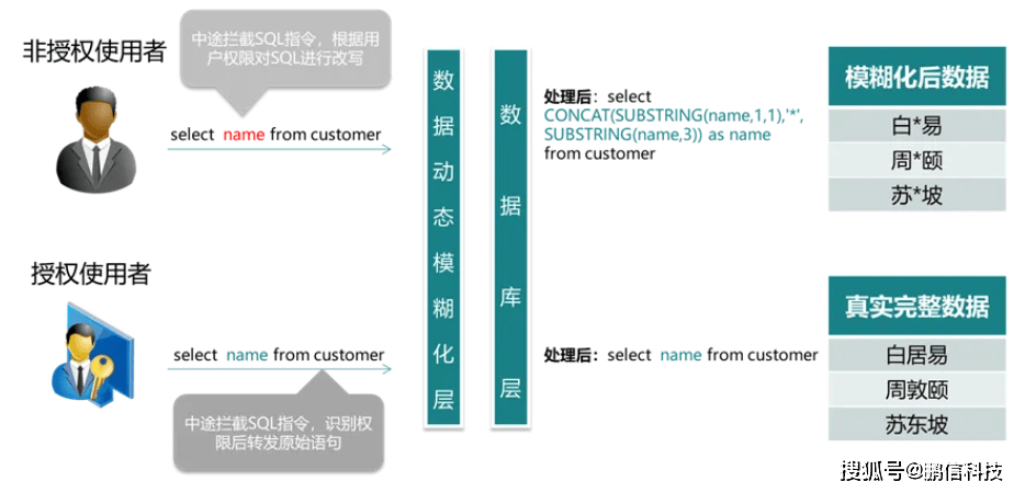 非关系型数据库名称的适用场景与挑战有哪些?揭秘其技术优势与局限性 第3张 非关系型数据库名称的适用场景与挑战有哪些?揭秘其技术优势与局限性 第3张