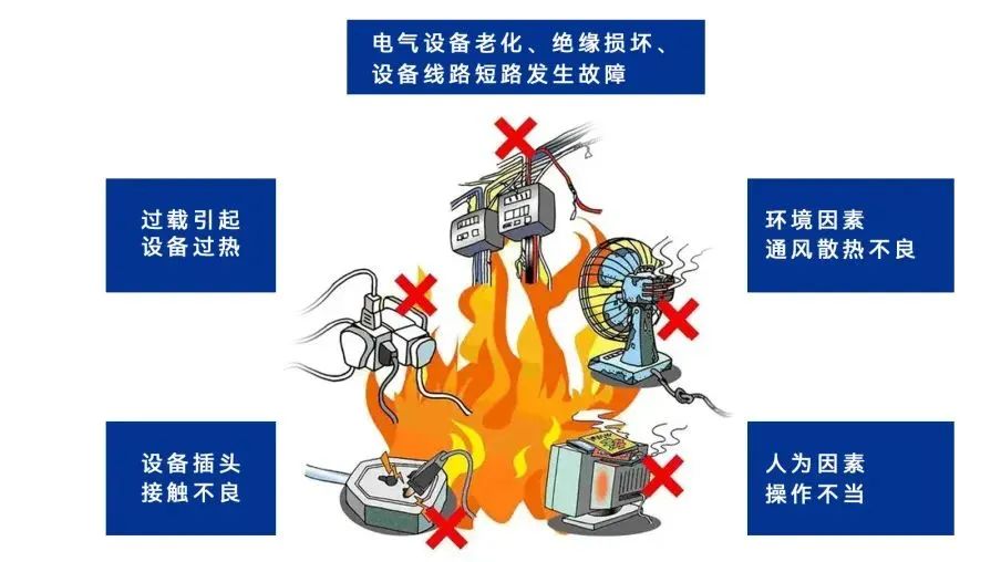 安全状态常见故障有哪些?原因及解决方法是什么? 第3张 安全状态常见故障有哪些?原因及解决方法是什么? 第3张