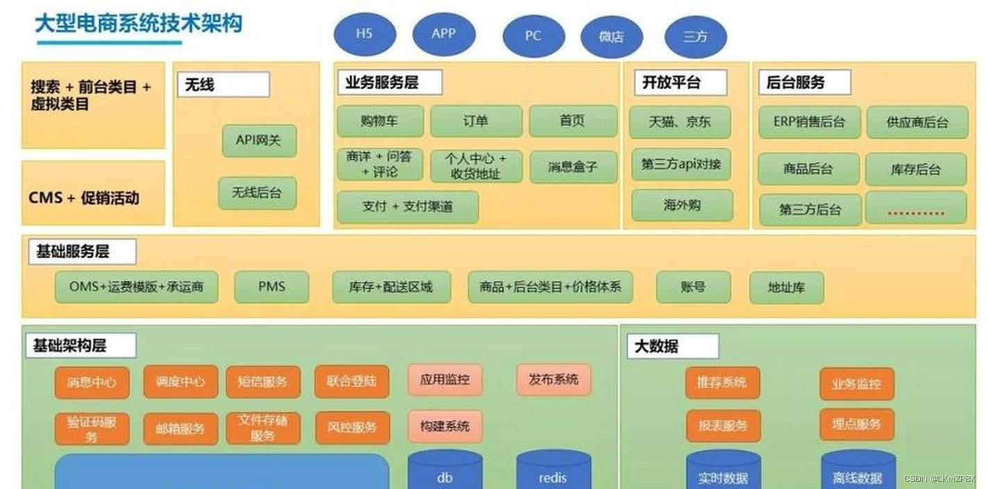 网站开发用什么架构好?大型网站开发架构方案推荐 第1张 网站开发用什么架构好?大型网站开发架构方案推荐 第1张