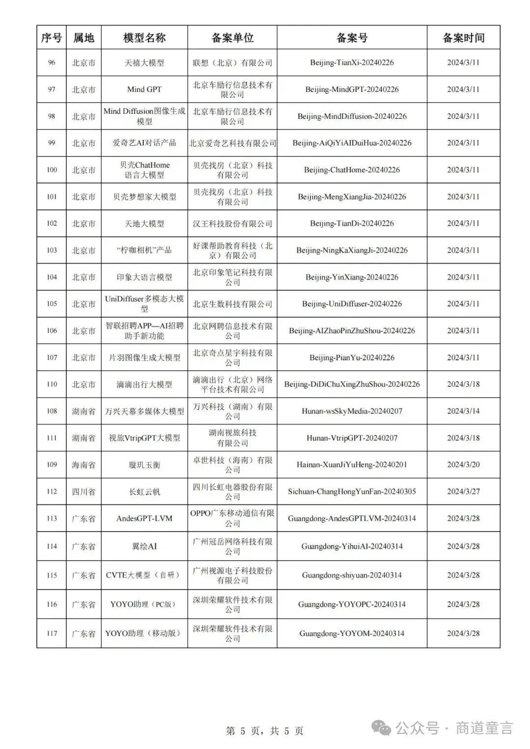 哪些域名能备案?支持个人/企业备案的域名类型有哪些 第3张 哪些域名能备案?支持个人/企业备案的域名类型有哪些 第3张