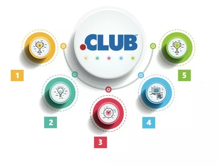 club域名不能备案吗?club域名为什么不能备案 第1张 club域名不能备案吗?club域名为什么不能备案 第1张