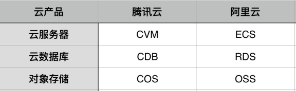 阿姆斯特丹BGP VPS性价比高吗?酷番云阿姆斯特丹BGP VPS怎么样 第3张 阿姆斯特丹BGP VPS性价比高吗?酷番云阿姆斯特丹BGP VPS怎么样 第3张