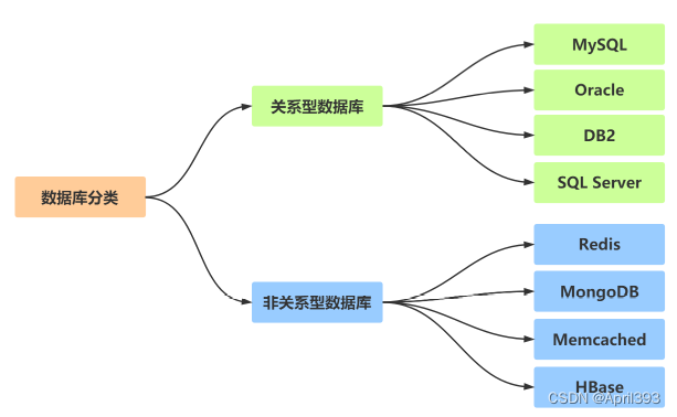 非关系型数据库,究竟叫什么名字?适用于哪些场景? 第1张 非关系型数据库,究竟叫什么名字?适用于哪些场景? 第1张