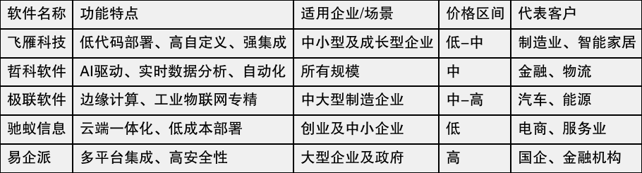 软件开发领域的代表性企业具体有哪些知名公司? 第1张 软件开发领域的代表性企业具体有哪些知名公司? 第1张