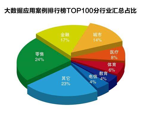 非关系型数据库中间件排名,谁是市场领导者?背后技术优势何在? 第2张 非关系型数据库中间件排名,谁是市场领导者?背后技术优势何在? 第2张