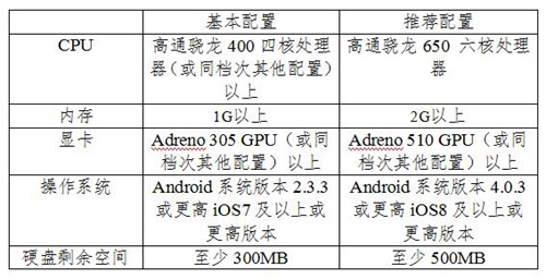 服务器 cpu 配置怎么选？服务器 配置推荐 第2张