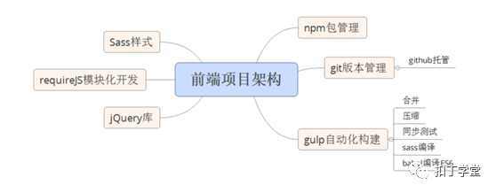 PHP网页设计师可交付成果有哪些?PHP项目交付清单详解 第2张 PHP网页设计师可交付成果有哪些?PHP项目交付清单详解 第2张