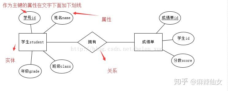 非关系型数据库是否真的可以绘制ER图?其实现方式和优缺点是什么? 第1张 非关系型数据库是否真的可以绘制ER图?其实现方式和优缺点是什么? 第1张