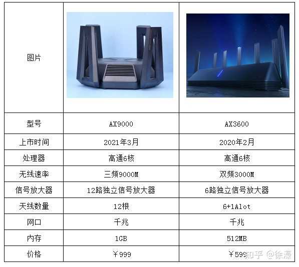 防病度网关报价多少?如何选择性价比高的产品? 第3张 防病度网关报价多少?如何选择性价比高的产品? 第3张