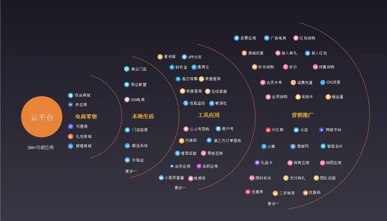 如何选择交互平台软件开发公司?关键考量因素解析 第2张 如何选择交互平台软件开发公司?关键考量因素解析 第2张