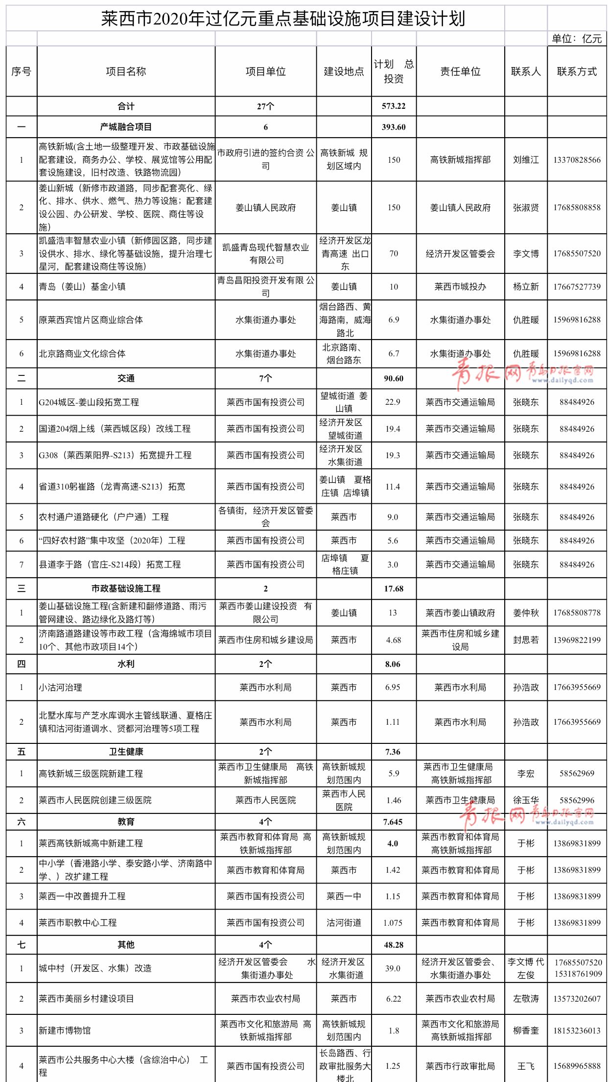 莱西网站开发公司哪家好?莱西网站开发多少钱 第2张 莱西网站开发公司哪家好?莱西网站开发多少钱 第2张
