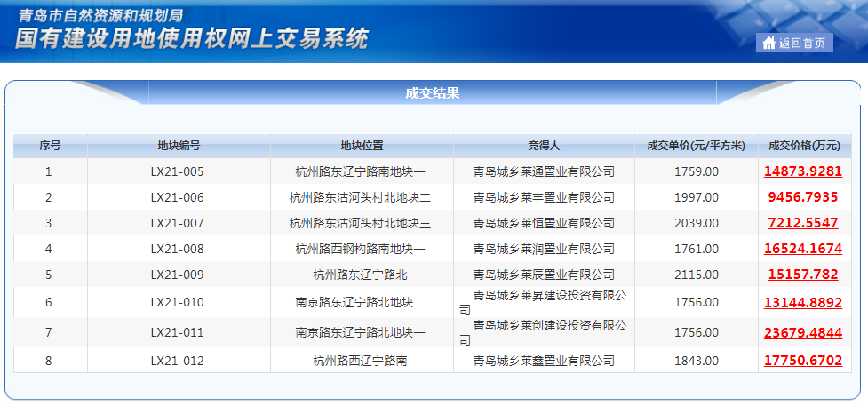 莱西网站开发公司哪家好?莱西网站开发多少钱 第1张 莱西网站开发公司哪家好?莱西网站开发多少钱 第1张