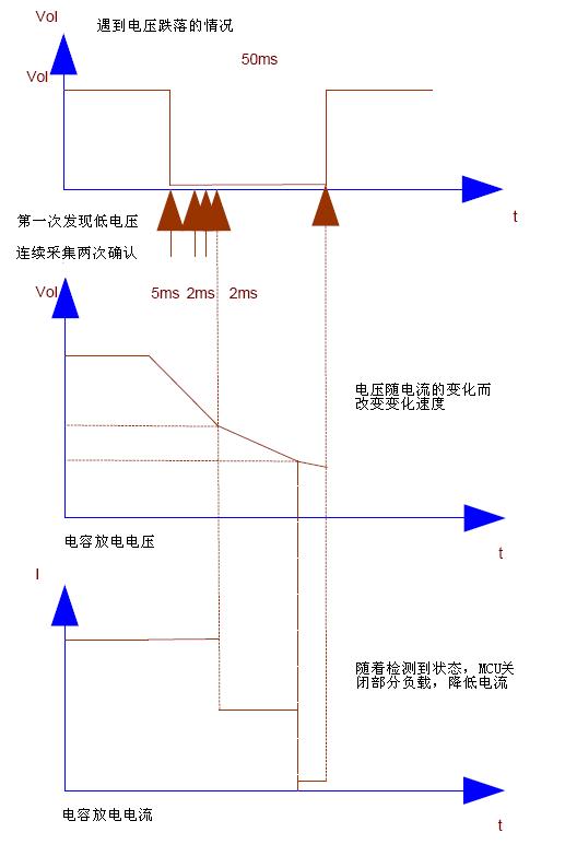 负载电流不均衡现象背后的原因及解决策略有哪些? 第3张 负载电流不均衡现象背后的原因及解决策略有哪些? 第3张