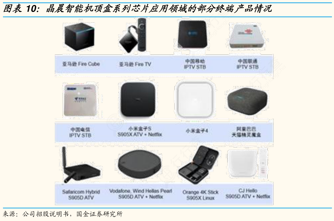 阜阳5G云盒主机生产厂家哪家更可靠?揭秘行业领先者! 第3张 阜阳5G云盒主机生产厂家哪家更可靠?揭秘行业领先者! 第3张
