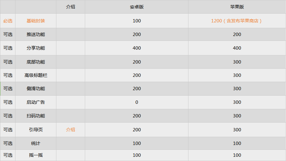 手机网页开发价格是多少？手机网页开发费用及报价详情